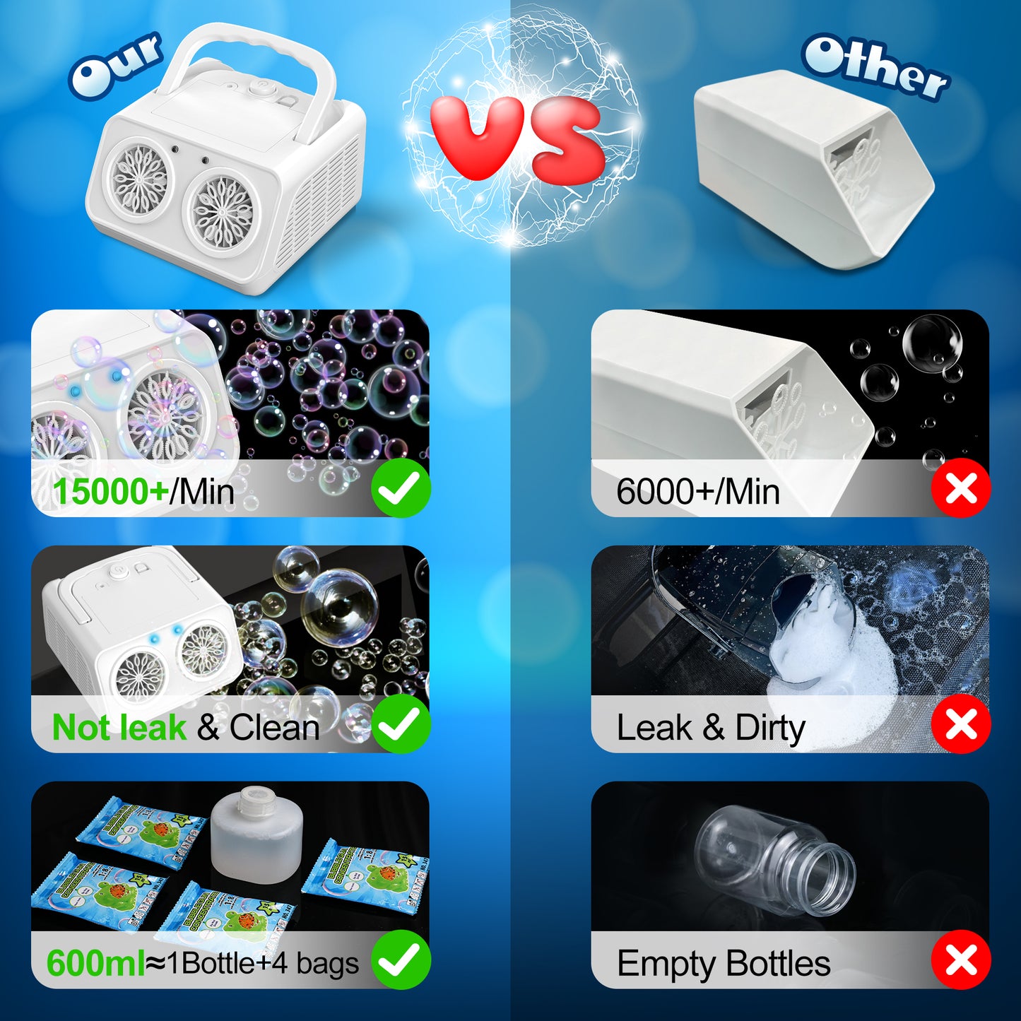 Bubble Machine, Easy Setup Portable Automatic Bubble Blower Christmas Gifts for Kids, Indoor Outdoor Party Bubble Toy Fun with Simultaneous Bubble Generating and Blowing Functions