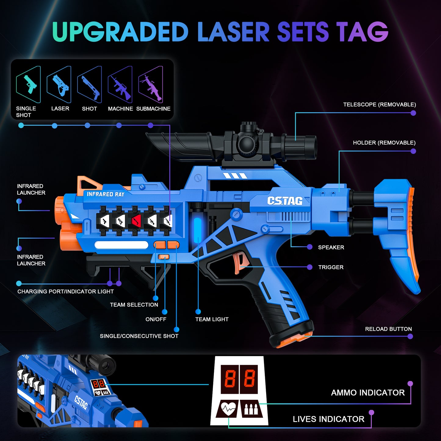 Laser Tag, Set of 4 Laser Tag Blasters & Vests, Infrared Lazer Toy Set Gift for Teen Boys & Girls,Adults and Family,Ages 8+